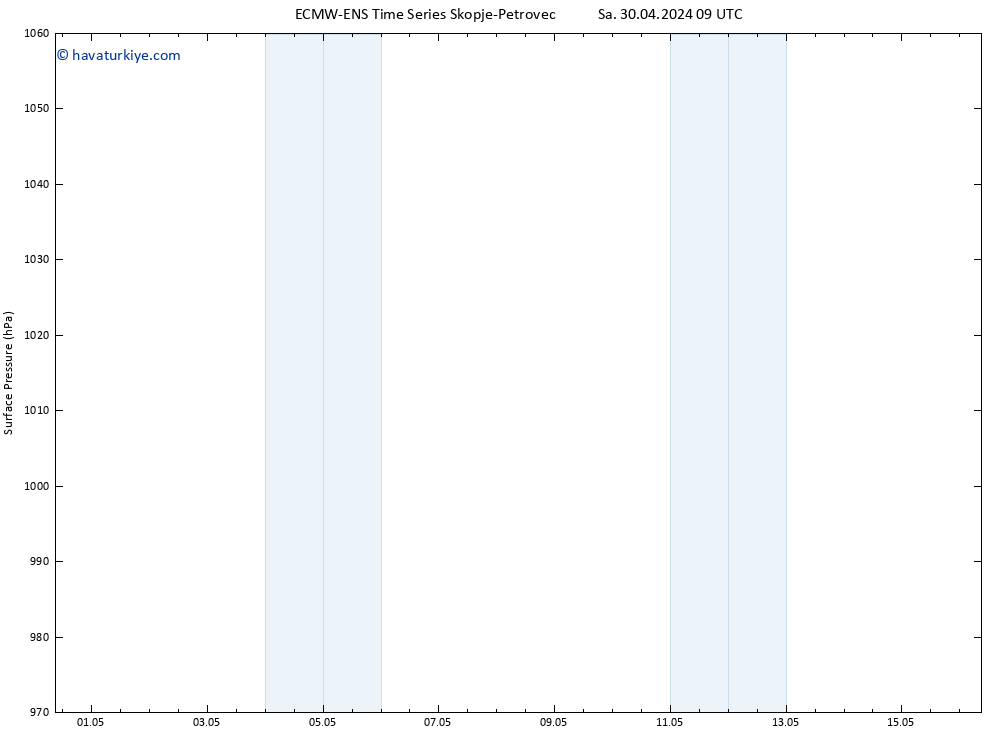 Yer basıncı ALL TS Sa 30.04.2024 15 UTC