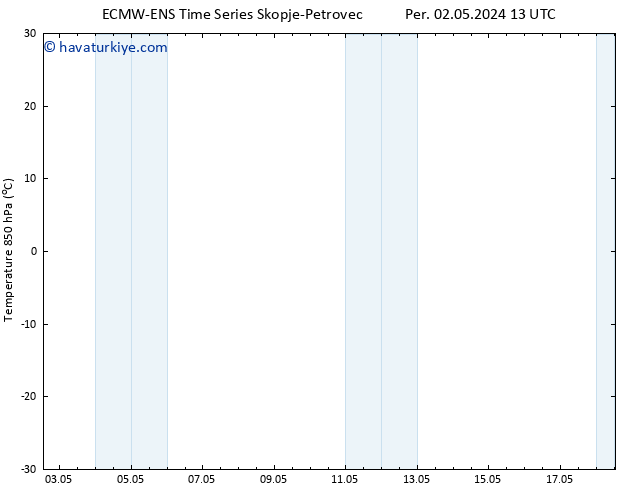 850 hPa Sıc. ALL TS Per 02.05.2024 19 UTC