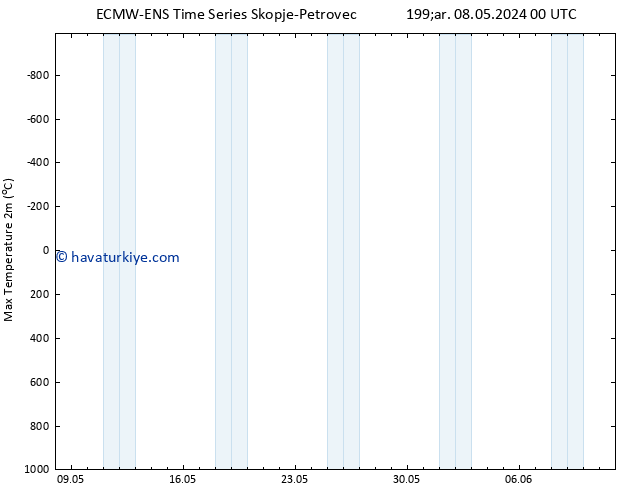Maksimum Değer (2m) ALL TS Çar 08.05.2024 12 UTC