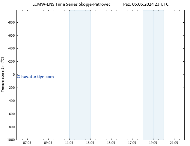 Sıcaklık Haritası (2m) ALL TS Çar 15.05.2024 23 UTC