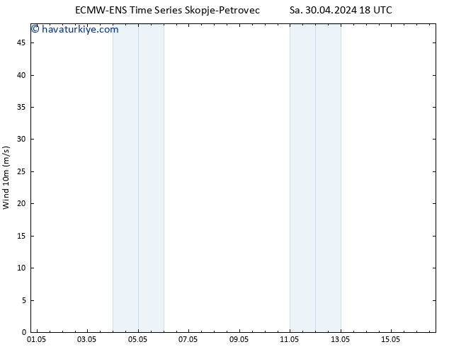 Rüzgar 10 m ALL TS Çar 01.05.2024 00 UTC