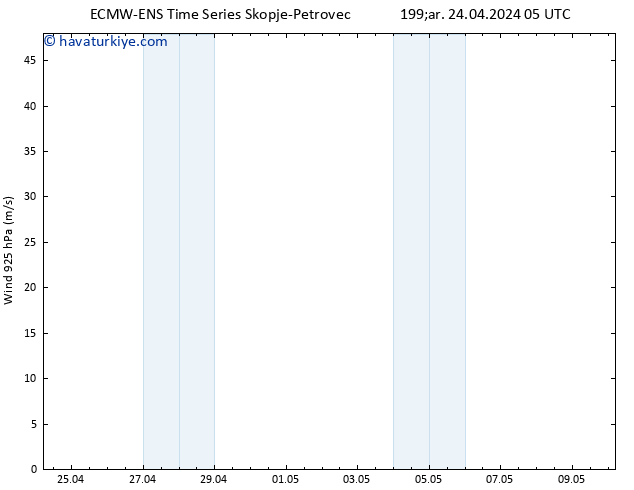 Rüzgar 925 hPa ALL TS Çar 24.04.2024 11 UTC