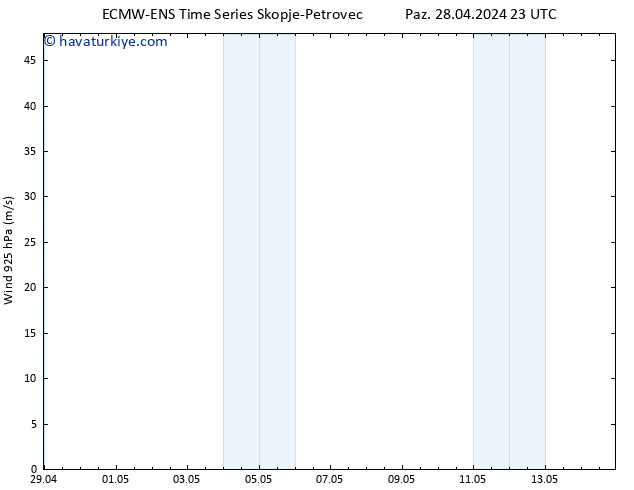 Rüzgar 925 hPa ALL TS Paz 28.04.2024 23 UTC