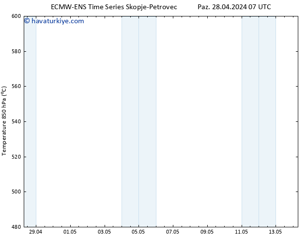 500 hPa Yüksekliği ALL TS Per 02.05.2024 19 UTC