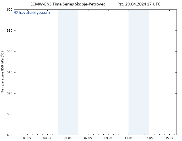 500 hPa Yüksekliği ALL TS Pzt 29.04.2024 23 UTC