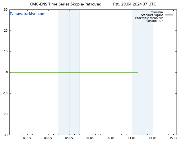 500 hPa Yüksekliği CMC TS Pzt 29.04.2024 19 UTC