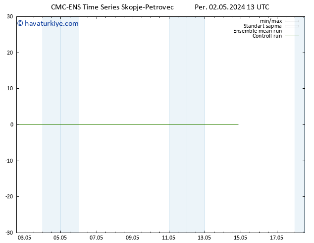 500 hPa Yüksekliği CMC TS Per 02.05.2024 13 UTC