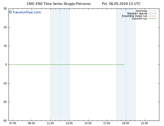 500 hPa Yüksekliği CMC TS Pzt 06.05.2024 19 UTC