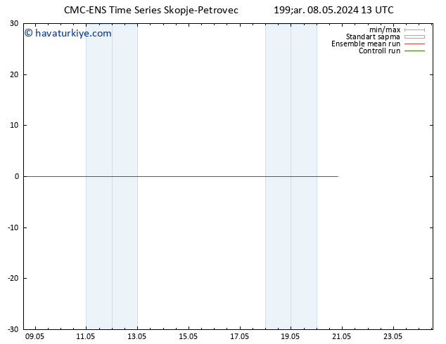 500 hPa Yüksekliği CMC TS Çar 08.05.2024 19 UTC