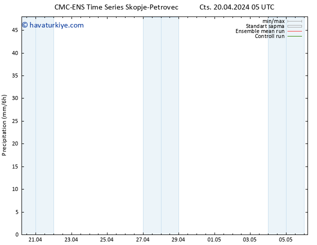 Yağış CMC TS Cts 20.04.2024 11 UTC