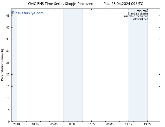 Yağış CMC TS Çar 01.05.2024 09 UTC