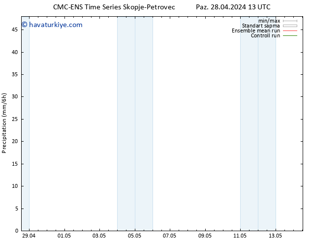 Yağış CMC TS Paz 05.05.2024 13 UTC