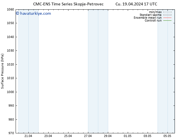 Yer basıncı CMC TS Cts 20.04.2024 17 UTC