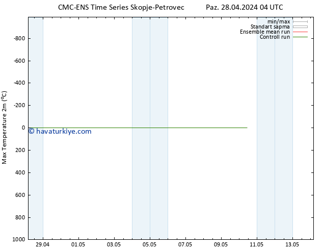 Maksimum Değer (2m) CMC TS Çar 08.05.2024 04 UTC