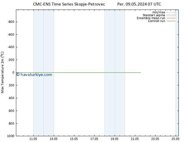Maksimum Değer (2m) CMC TS Cu 10.05.2024 19 UTC