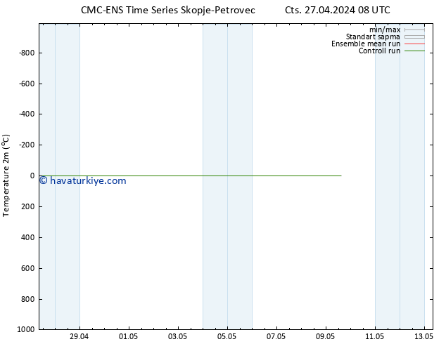 Sıcaklık Haritası (2m) CMC TS Cts 04.05.2024 02 UTC