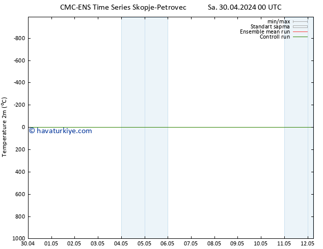 Sıcaklık Haritası (2m) CMC TS Per 02.05.2024 18 UTC