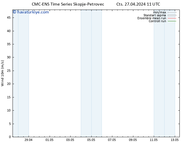 Rüzgar 10 m CMC TS Çar 01.05.2024 11 UTC