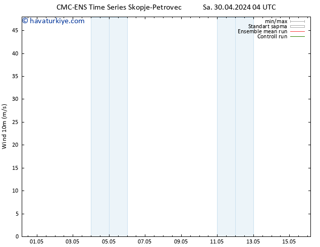 Rüzgar 10 m CMC TS Sa 30.04.2024 04 UTC