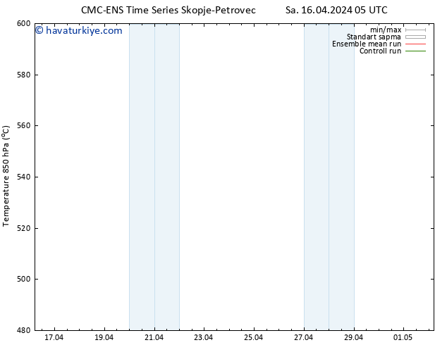500 hPa Yüksekliği CMC TS Sa 16.04.2024 11 UTC