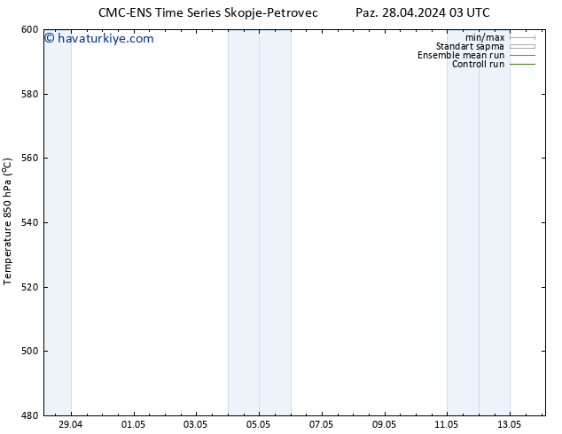 500 hPa Yüksekliği CMC TS Çar 08.05.2024 03 UTC