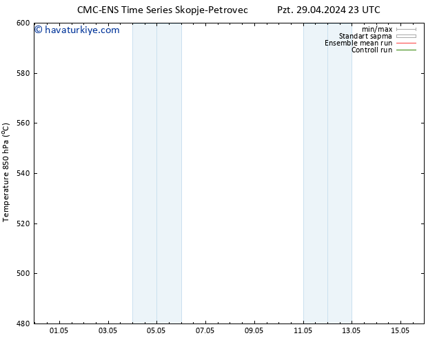 500 hPa Yüksekliği CMC TS Çar 01.05.2024 23 UTC