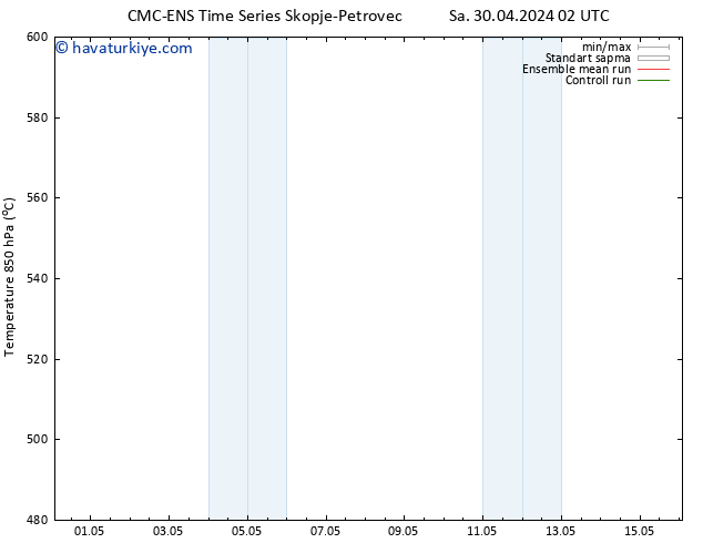 500 hPa Yüksekliği CMC TS Sa 30.04.2024 08 UTC