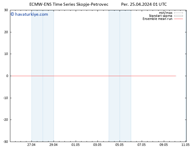 850 hPa Sıc. ECMWFTS Cu 26.04.2024 01 UTC