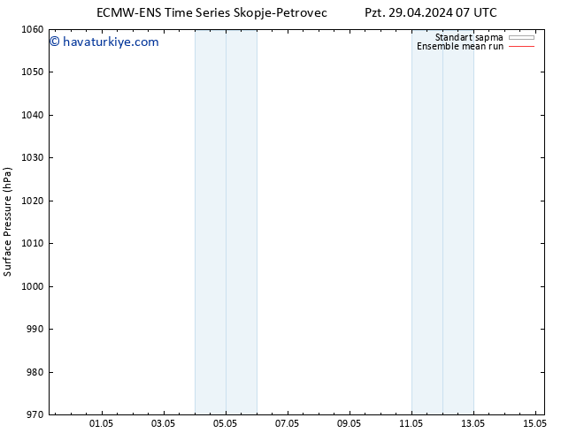 Yer basıncı ECMWFTS Sa 30.04.2024 07 UTC