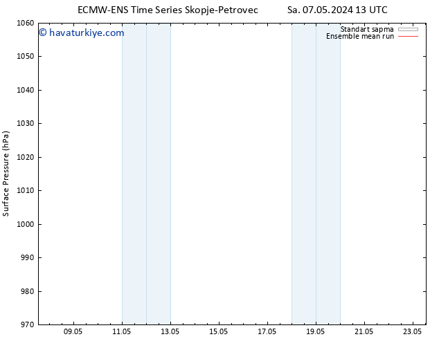 Yer basıncı ECMWFTS Cu 17.05.2024 13 UTC