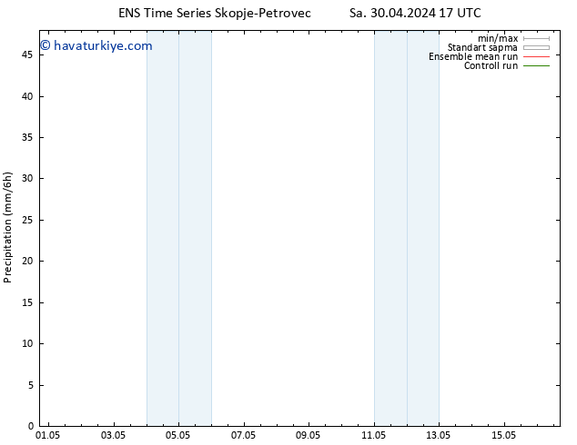 Yağış GEFS TS Çar 01.05.2024 05 UTC