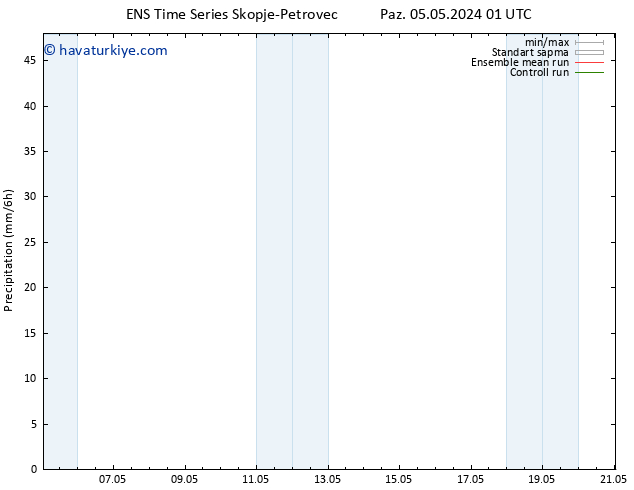Yağış GEFS TS Pzt 06.05.2024 19 UTC