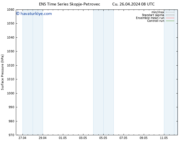 Yer basıncı GEFS TS Paz 28.04.2024 02 UTC