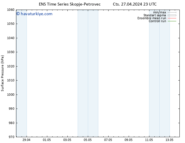 Yer basıncı GEFS TS Pzt 13.05.2024 23 UTC