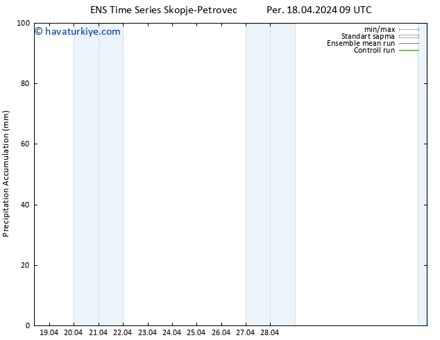 Toplam Yağış GEFS TS Per 18.04.2024 15 UTC