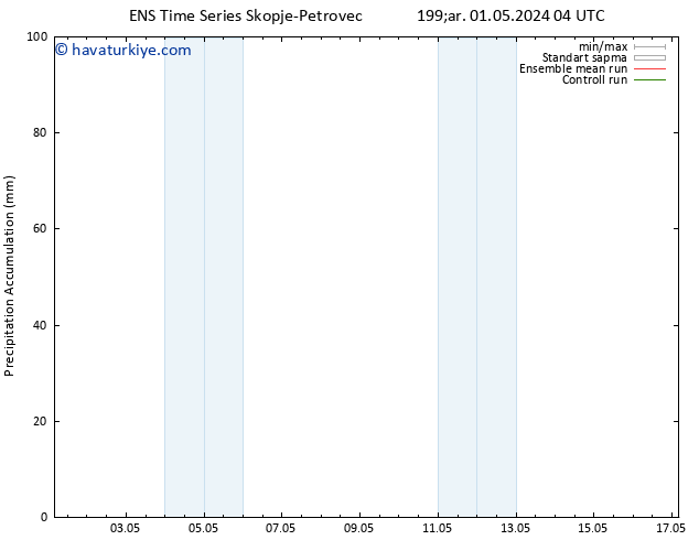 Toplam Yağış GEFS TS Çar 01.05.2024 16 UTC