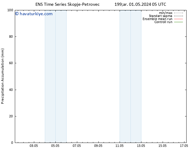 Toplam Yağış GEFS TS Çar 01.05.2024 11 UTC