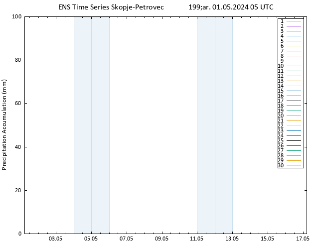 Toplam Yağış GEFS TS Çar 01.05.2024 11 UTC