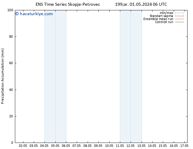 Toplam Yağış GEFS TS Çar 01.05.2024 12 UTC