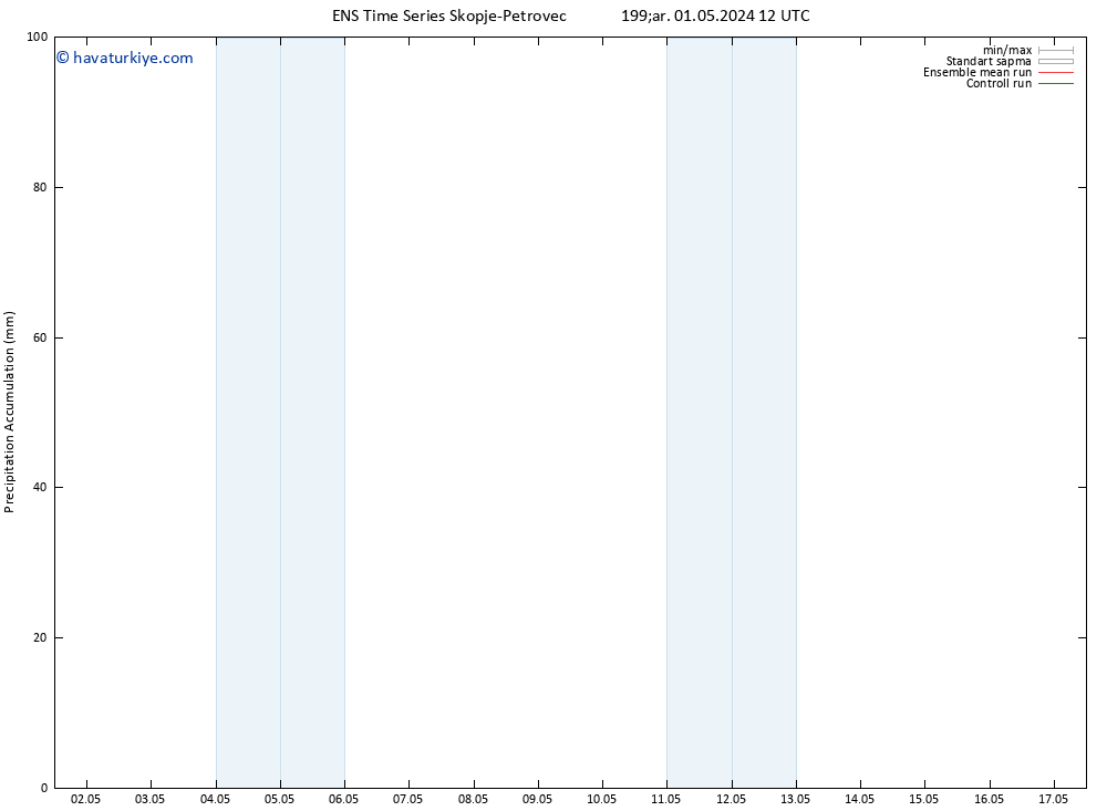 Toplam Yağış GEFS TS Çar 01.05.2024 18 UTC