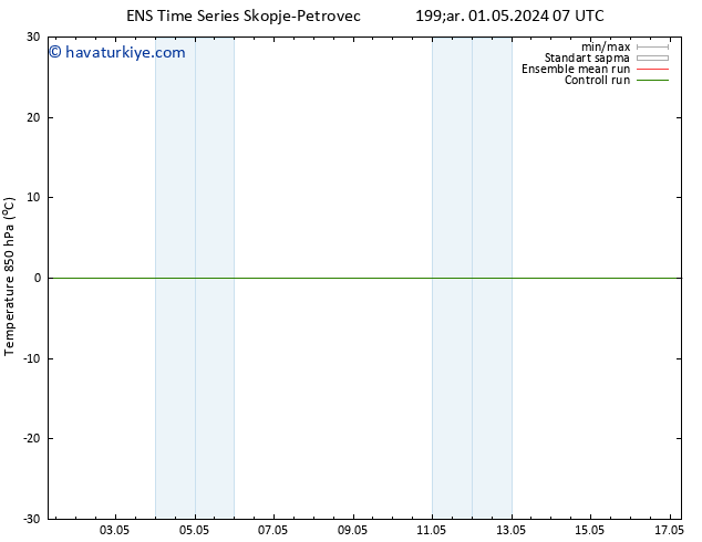 850 hPa Sıc. GEFS TS Çar 01.05.2024 19 UTC