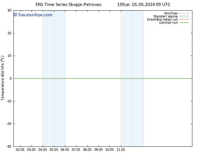 850 hPa Sıc. GEFS TS Pzt 06.05.2024 03 UTC