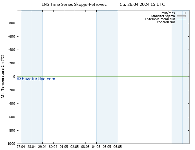 Minumum Değer (2m) GEFS TS Cu 26.04.2024 15 UTC