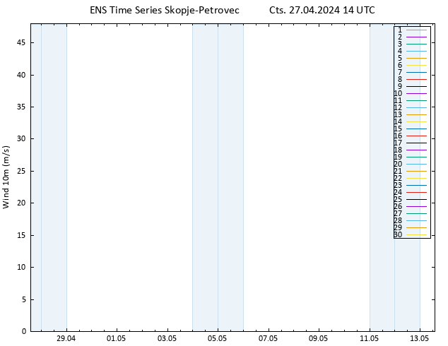 Rüzgar 10 m GEFS TS Cts 27.04.2024 14 UTC