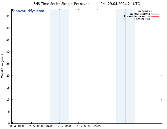 Rüzgar 10 m GEFS TS Çar 15.05.2024 21 UTC