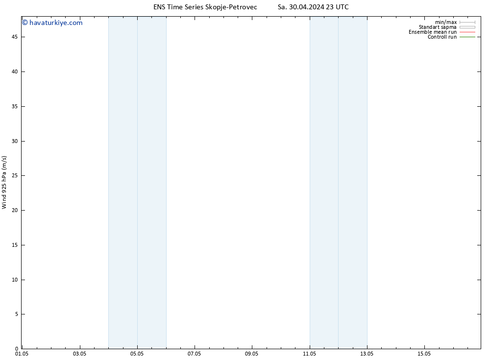 Rüzgar 925 hPa GEFS TS Çar 01.05.2024 11 UTC