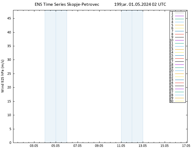 Rüzgar 925 hPa GEFS TS Çar 01.05.2024 02 UTC