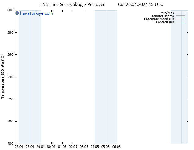 500 hPa Yüksekliği GEFS TS Cu 26.04.2024 21 UTC