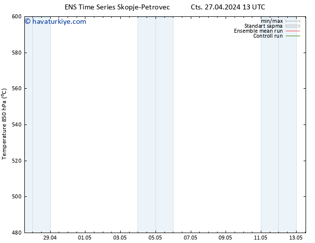 500 hPa Yüksekliği GEFS TS Paz 28.04.2024 07 UTC