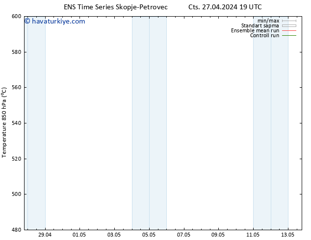 500 hPa Yüksekliği GEFS TS Per 02.05.2024 19 UTC